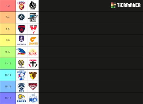 afl season 2024 ladder predictor